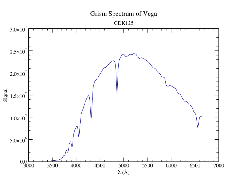 Vega spectrum sm.jpg