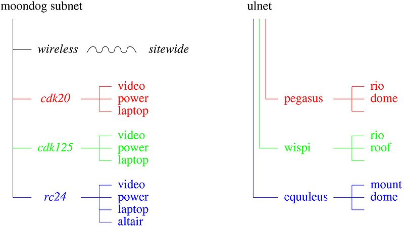 File:Moore subnets.jpg