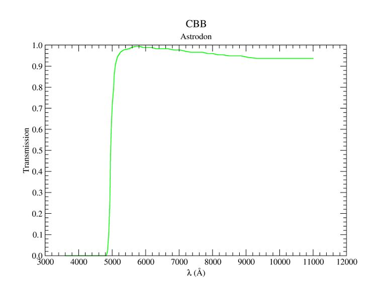 File:Astrodon cbb.jpg