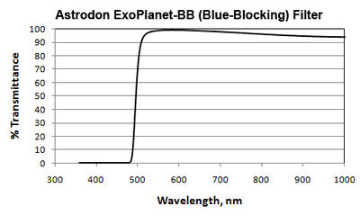 Blue blocking ad.jpg