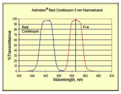 Red continuum ad.jpg