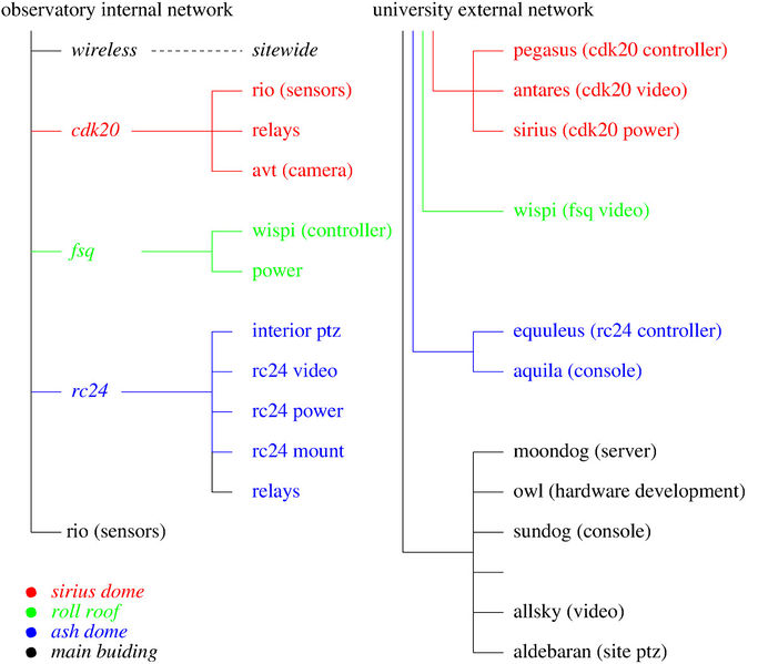 File:Moore network.jpg