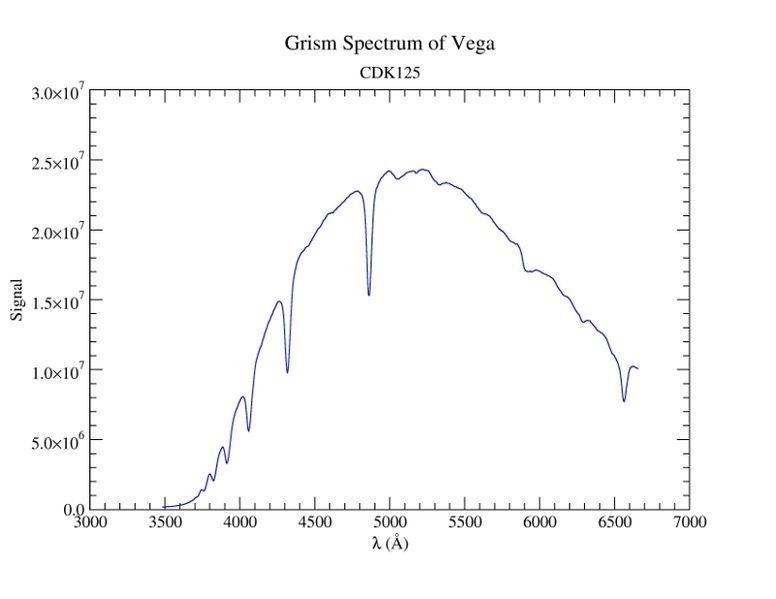 File:Vega spectrum sm.jpg