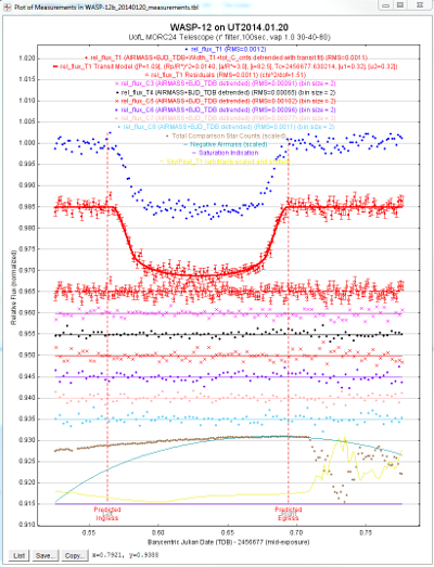 Astroimagej Aij Imagej For Astronomy